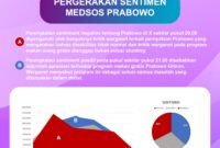 Hasil Analisis Medai Social oleh Annalisee Big Data