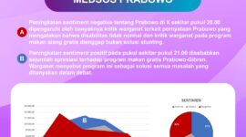 Hasil Analisis Medai Social oleh Annalisee Big Data