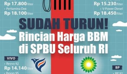 Daftar Lokasi dan Harga BBM Terkini
