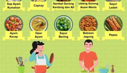 Inspirasi Resep Kuliner untuk Menu Sehari-hari