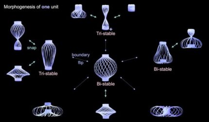 Struktur Pergeseran Bentuk Lentera Cina