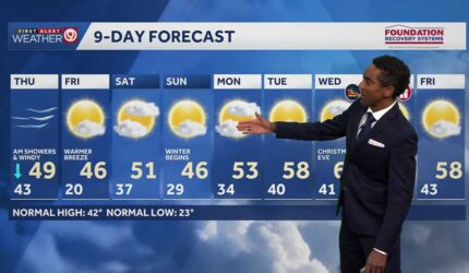 Metro Kansas City di bawah peringatan angin pada hari Kamis; suhu dingin